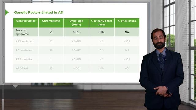 02. Alzheimer's Disease (Senile Dementia)