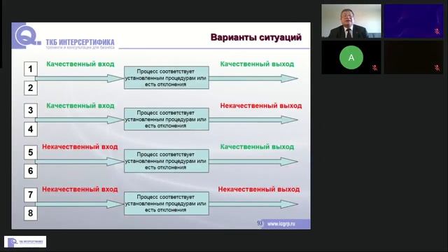 Процессный подход на практике 2024