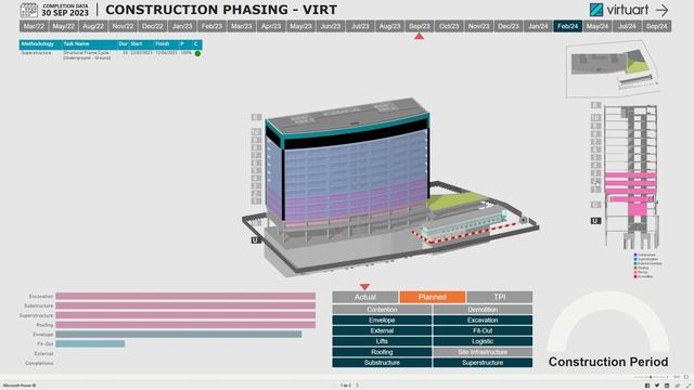 Dashboard BIM4D
