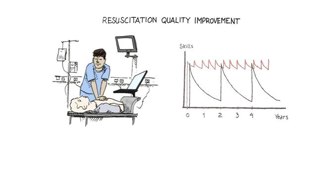 Laerdal Medical RQI Spanish