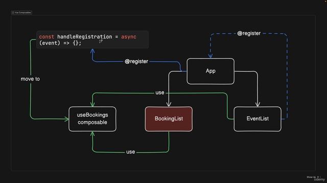 070 Intro Composables and State Sharing