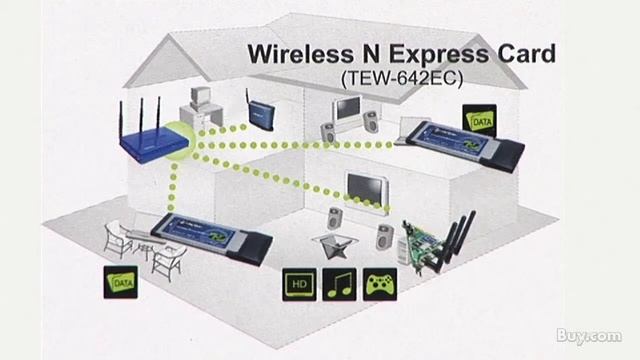 TRENDnet TEW-642EC Wireless N Express Card