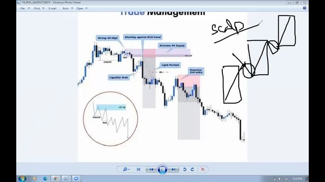 Forex Trading Strategy SMC Smart money concept by Aman Khan AUKFX