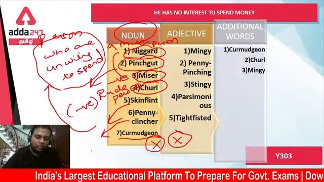 Vocabulary Bucket 2 | Are you a Hard worker or a smart worker - Many to one mapping series(SET 2)