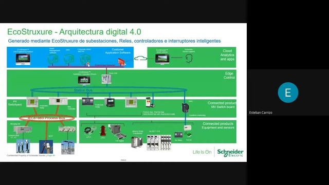 Digital Grid y la transformación de las distribuidoras de energía eléctrica