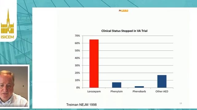 Status epilepticus Paul  Vespa (ISICEM 2020)