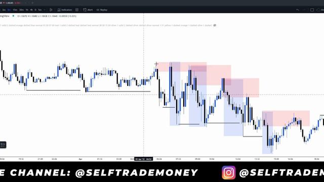 Meine 3 Box Trading Strategie (deutsch) für Anfänger & Profis! - Smart Money Forex Trading deutsch