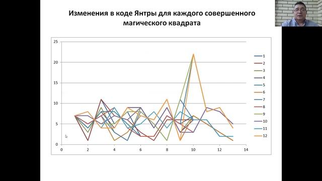 Янтры и магические квадраты с возможностью влиять на судьбу