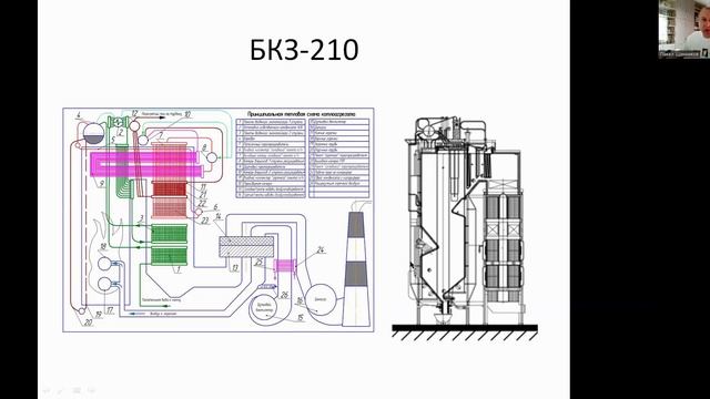 БКЗ-210. Паровой энергетический котёл