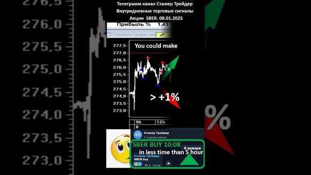 Стажер Трейдер SBER 08.01.25