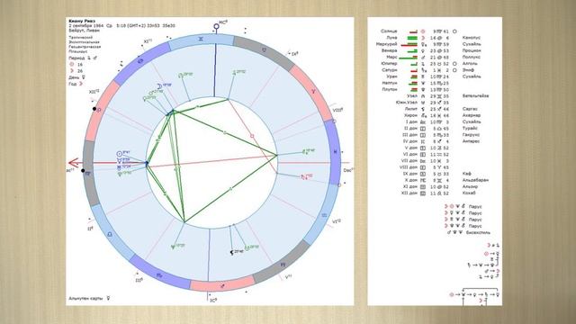 ЗВЕЗДЫ О ЗВЕЗДАХ. Киану Ривз.