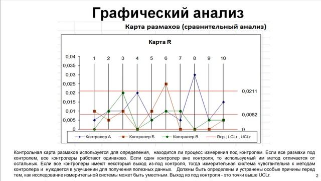 Ошибки при проведении MSA