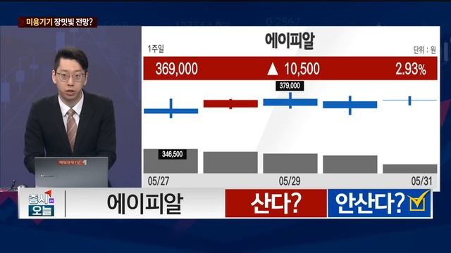 [오늘 산다 VS 안 산다] 2차전지 – LG에너지솔루션 / 미용기기 – 에이피알 / 우주항공 - AP위성 / 김덕호 주식회사플레처 대표 / 김시은 헤르메스스탁 팀장