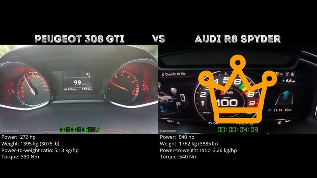 Peugeot 308 GTi vs Audi R8 Spyder // 0-100 km/h