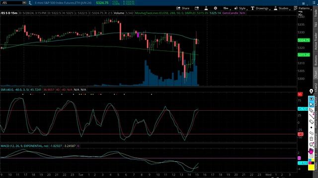 S&P 500 and Trade of the Day!