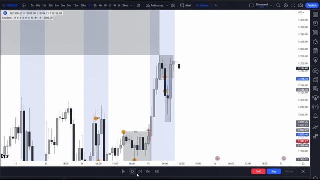 How EXPERT Traders think about Strategy
