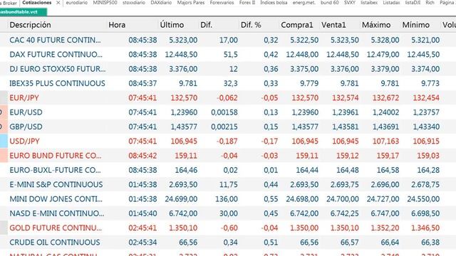 Apertura de mercados y bolsas del 17 4 2018 por Cárpatos  Serenitymarkets