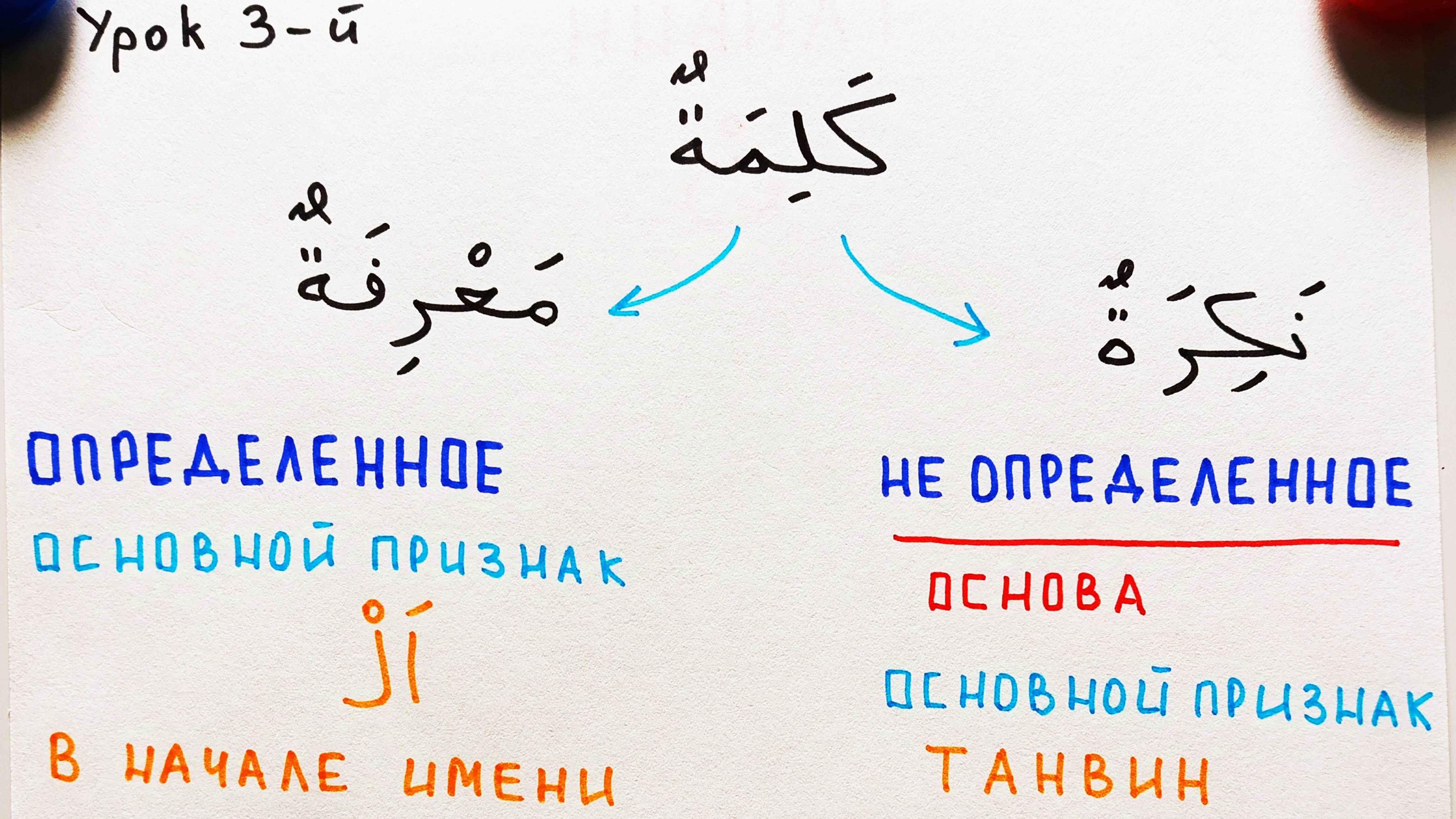 Арабский язык. Урок 3. Часть 1. Определенность и неопределенность имени. Мединский курс. Том 1.