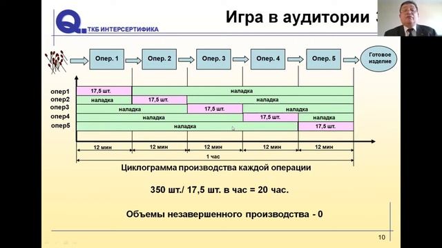 Перевыполнение плановых заданий