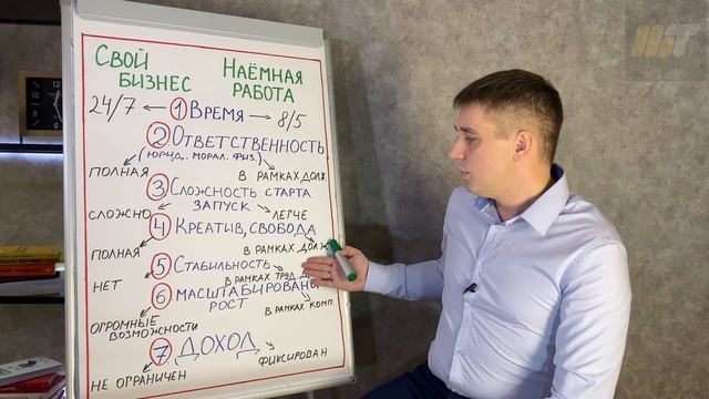 МЕГАТРЕНИНГ.  Свой бизнес или наемная работа?