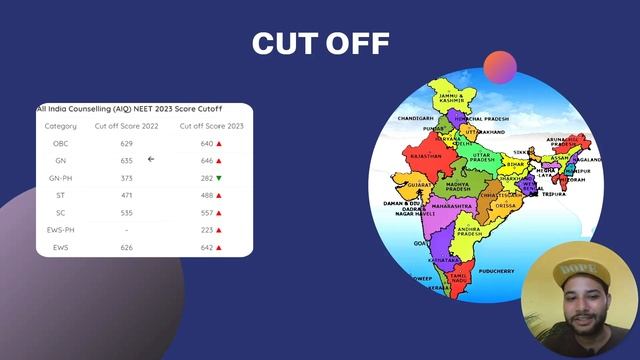 BMC Burdwan College Review🔥 | Fee | Cut Off | Seats #mbbs #neet