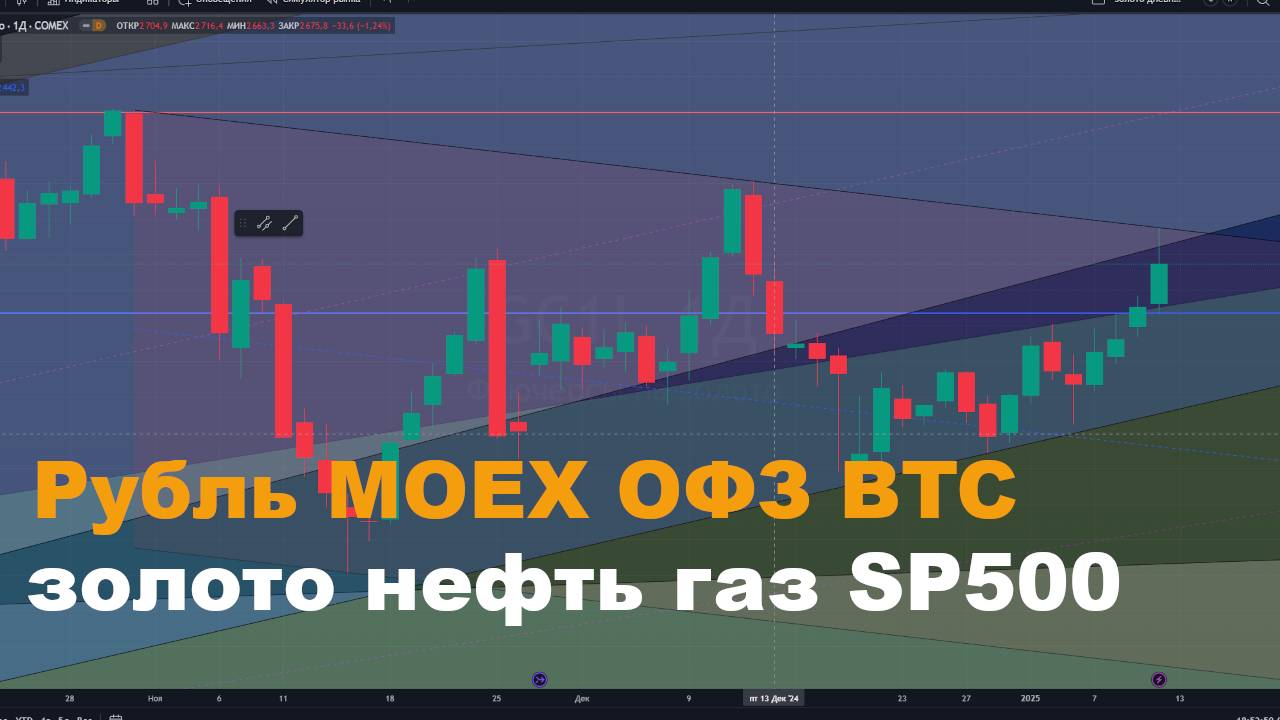 Прогноз курса рубля, коррекция Мосбиржи, ОФЗ, нефть, золото, BTC, газ, SP500.