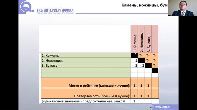 Парное сравнение, один из инструментов приоритезации при принятии управленческих решений