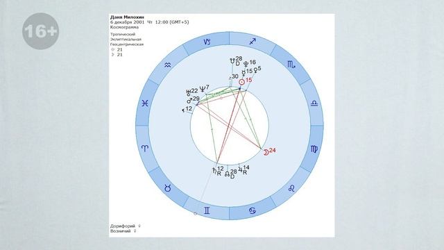 Даня Милохин - Гороскоп. Звезды о звездах // Елена Бониле