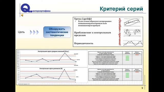 Статистическое управление процессами - SPC