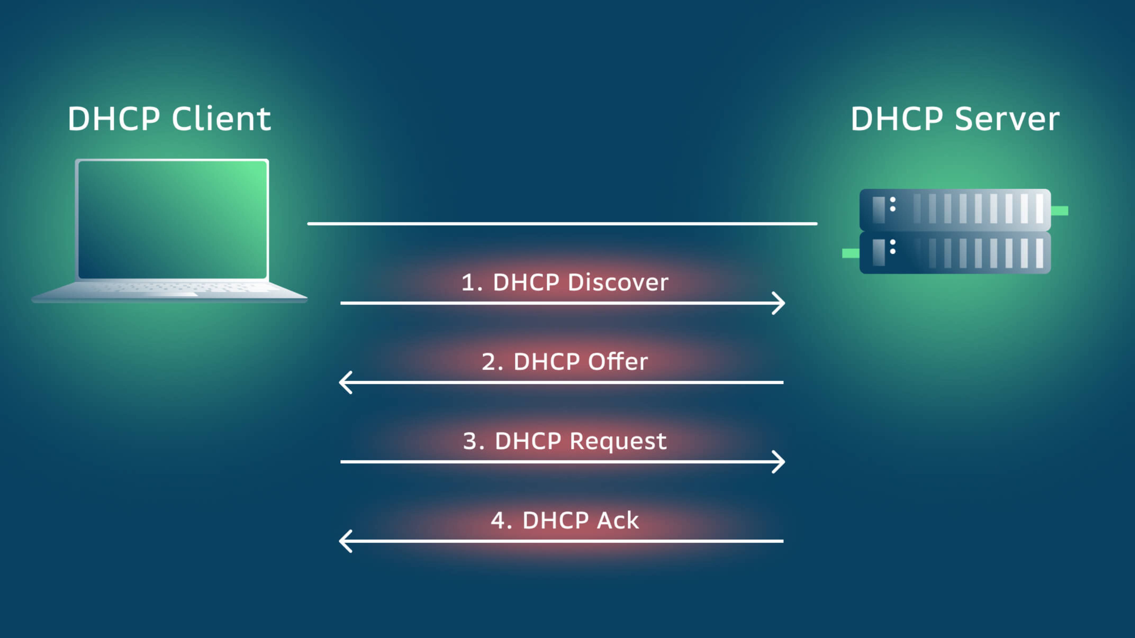 Настройка DHCP-сервера на РЕД ОС.