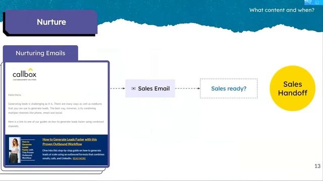 Smart Plays for Marketing: Nurturing Sales Email