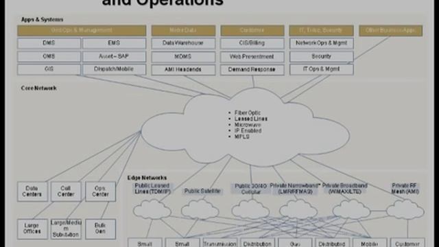 Smart Grid News Part 1 The Path to INOC.mpg