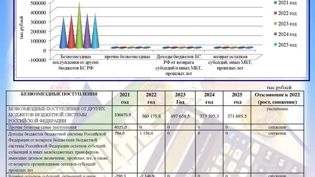 Бюджет для граждан по решению о бюджете на 2023 2025 год