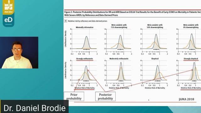 When and how to use ECMO D Brodie