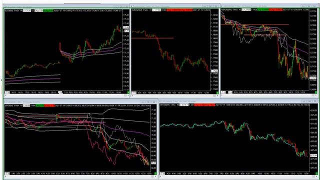 Market Care Warnings = Big Oil & ES Trades!