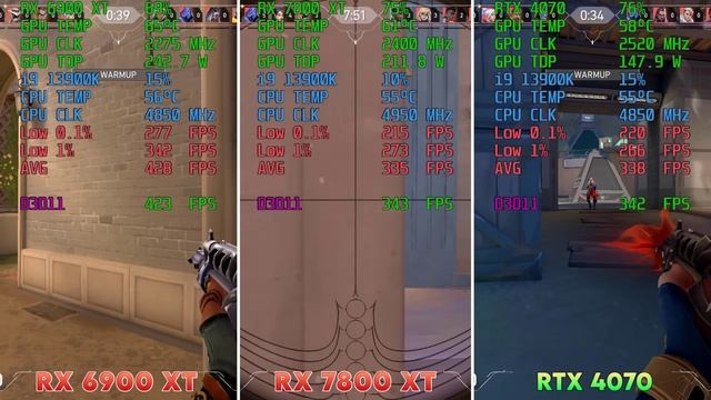 RX 7800 XT vs RTX 4070 vs RX 6900 XT - Ultimate Benchmark Test (4K)