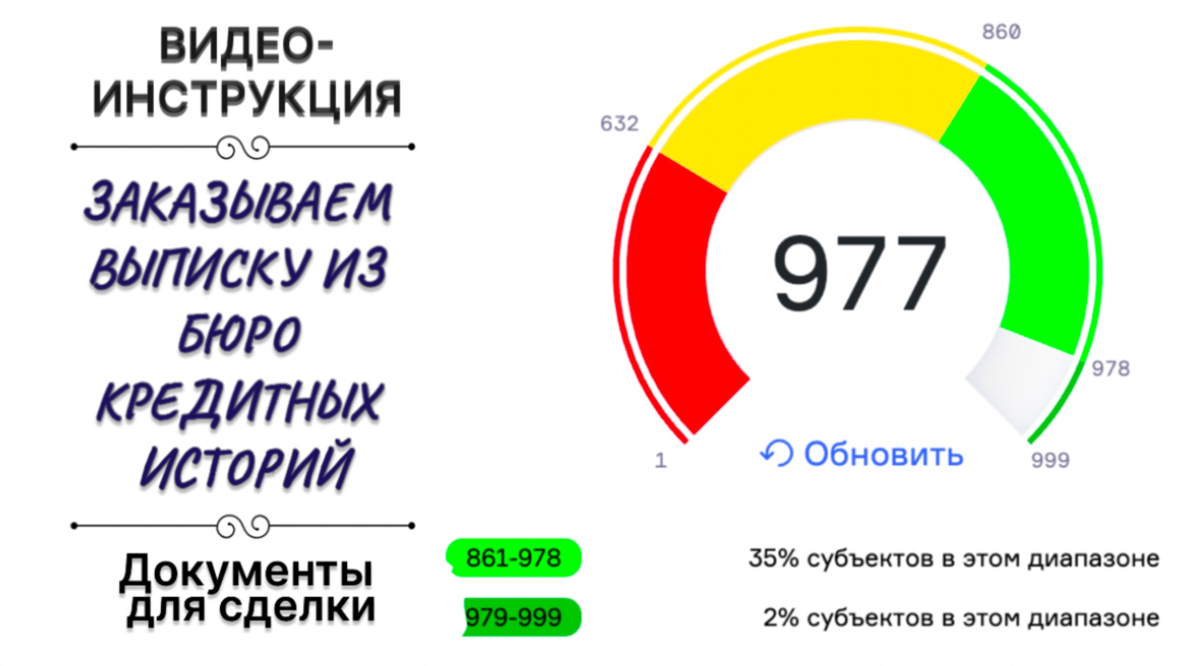 Заказываем выписку и Бюро кредитных историй