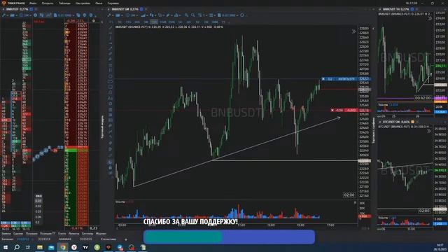 Разгон депозита #16 на фьючерсах Binance