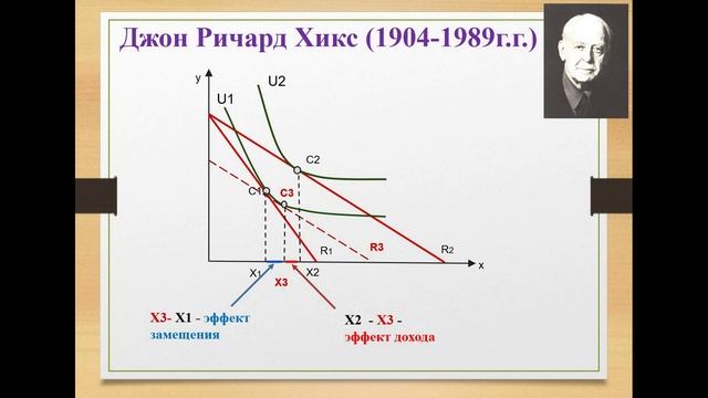 Рациональный потребитель. Вопрос 3,4,5