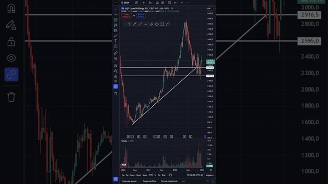 12.01.2025 Депозитарные расписки для квалифицированных инвесторов