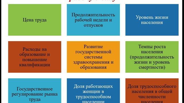 Безработица и рынок труда. Вопрос 1