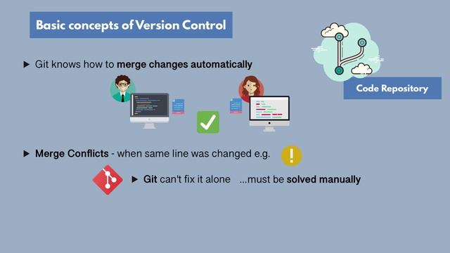 lesson22 - Introduction to Version Control and Git