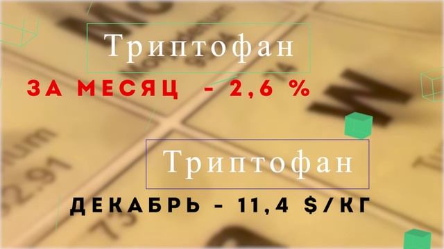 Аналитика цен за декабрь 2024 г