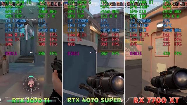 RTX 4070 Super vs RX 7700 XT vs 3070 Ti - 2K, 4K Game Test Benchmark
