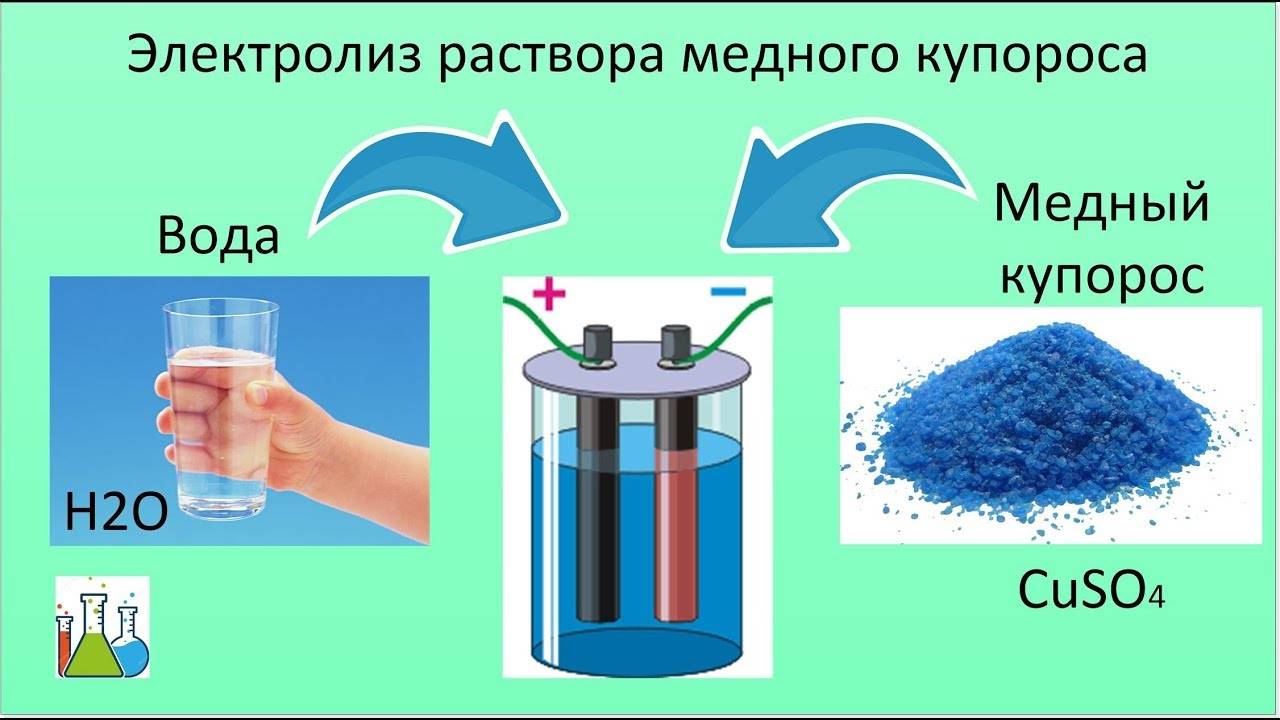 Электролиз раствора медного купороса, домашняя лаборатория