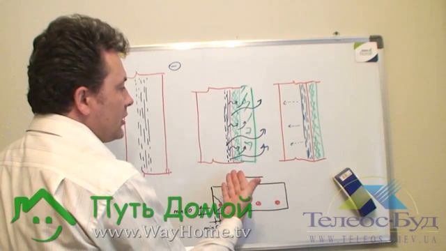 Вода в конструкциях. Все За и Против. Точка росы. Часть 1