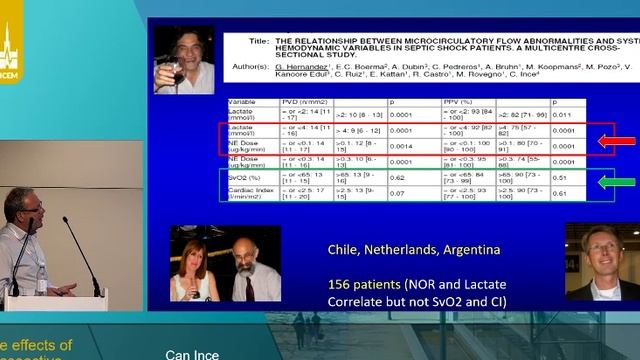 THE MICROCIRCULATION  (ISICEM 2021 aug-sept)