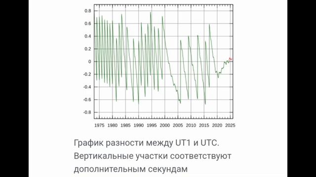 Квазимодо_4#Вселенские_часы_фортуны#Богоявление#Цифровой_апокалипсис#Суд