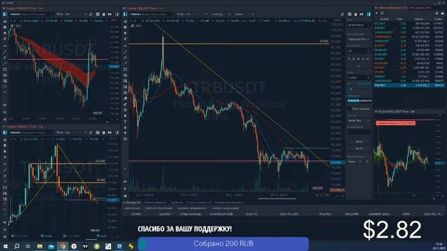 Разгон депозита #27 на фьючерсах Binance
