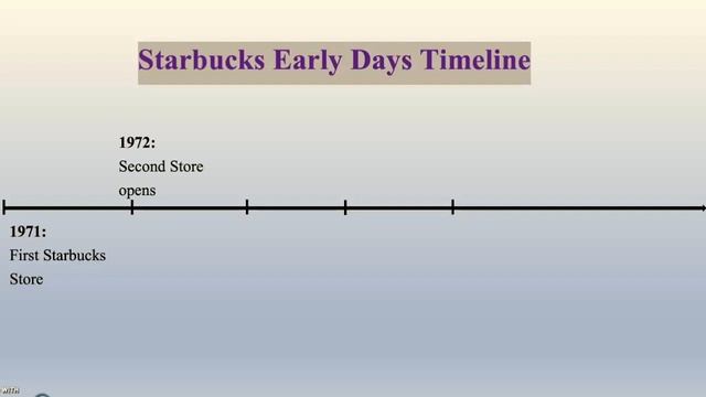 Starbucks Origin: How It All Began